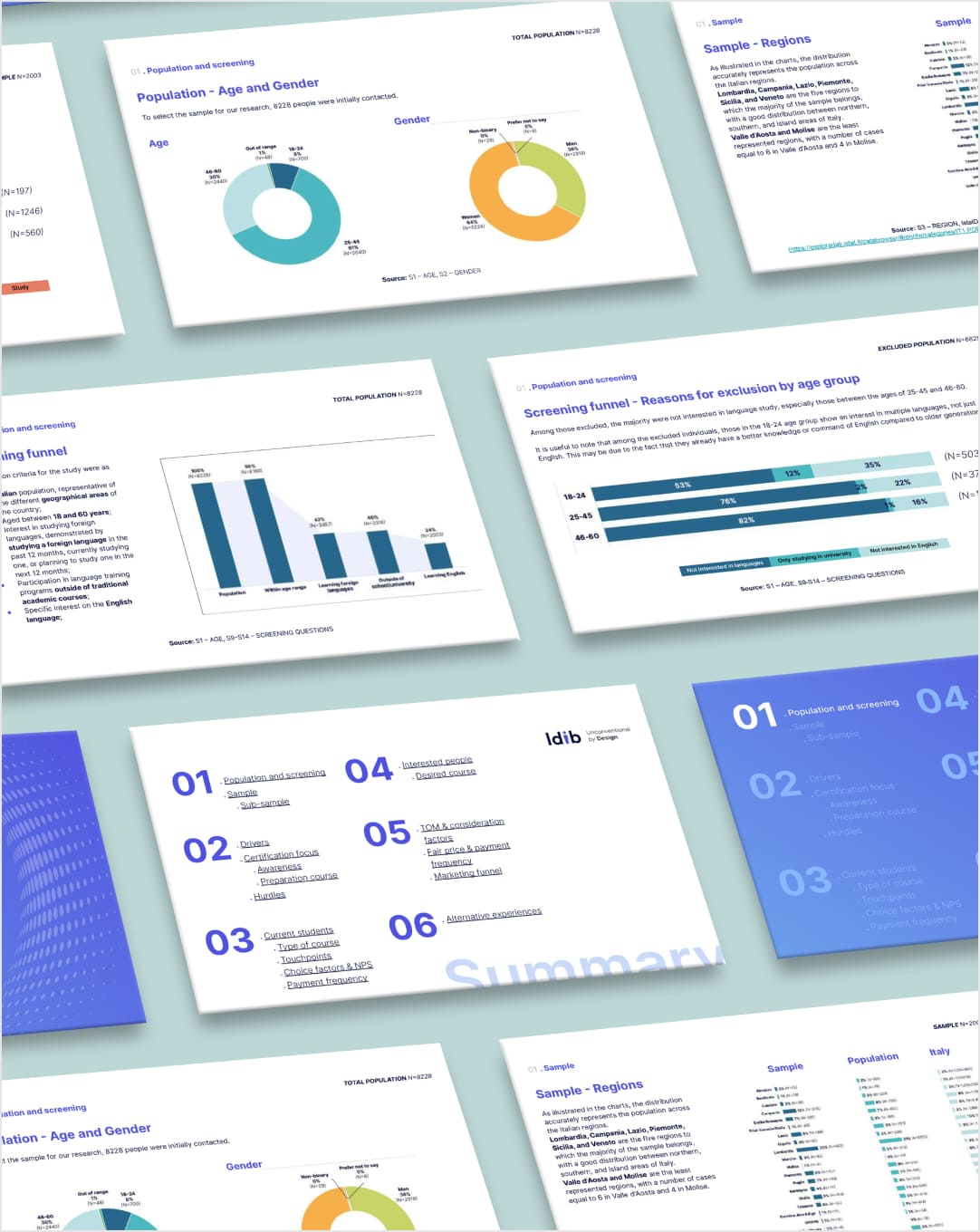 case study burlington english research market idib agency