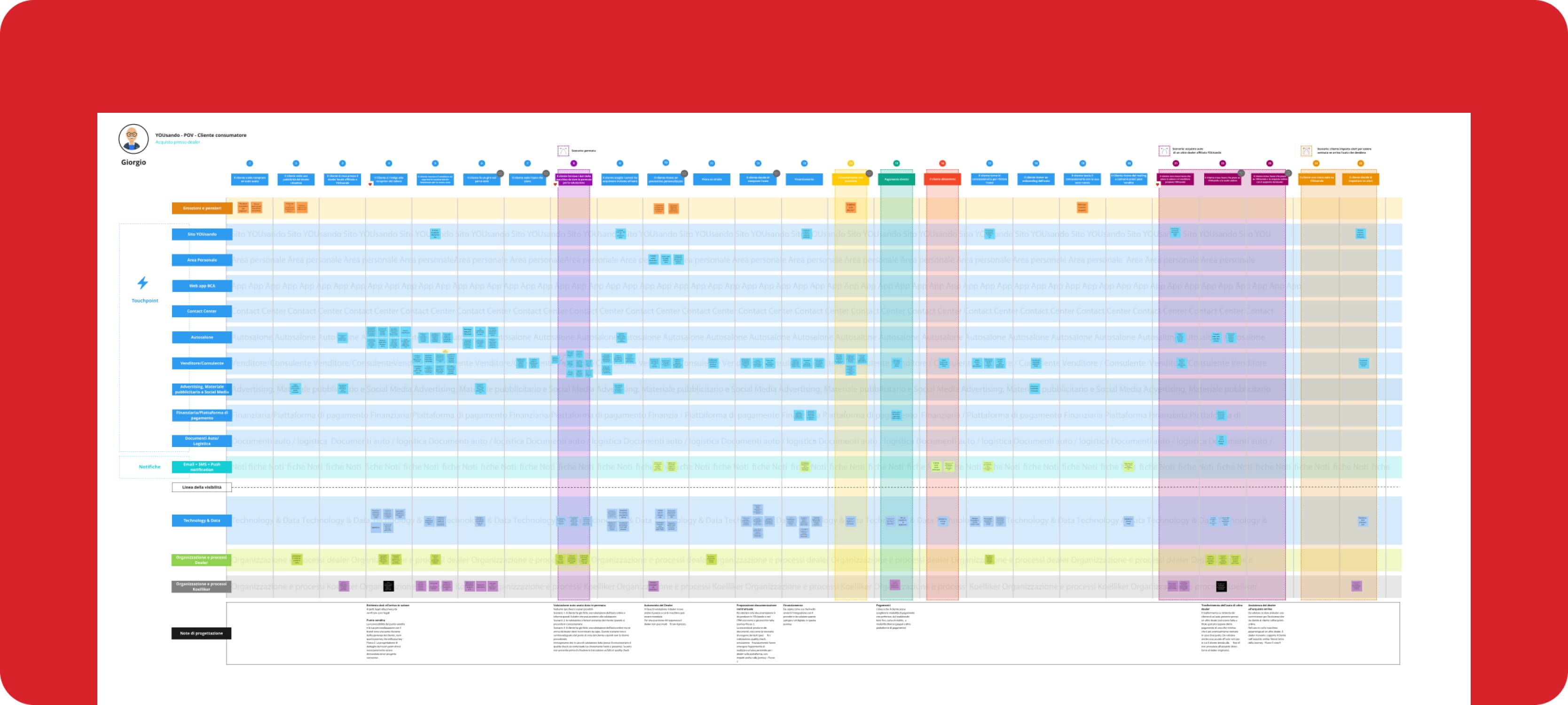 case study koelliker marketplace customer journey blueprint idib agency