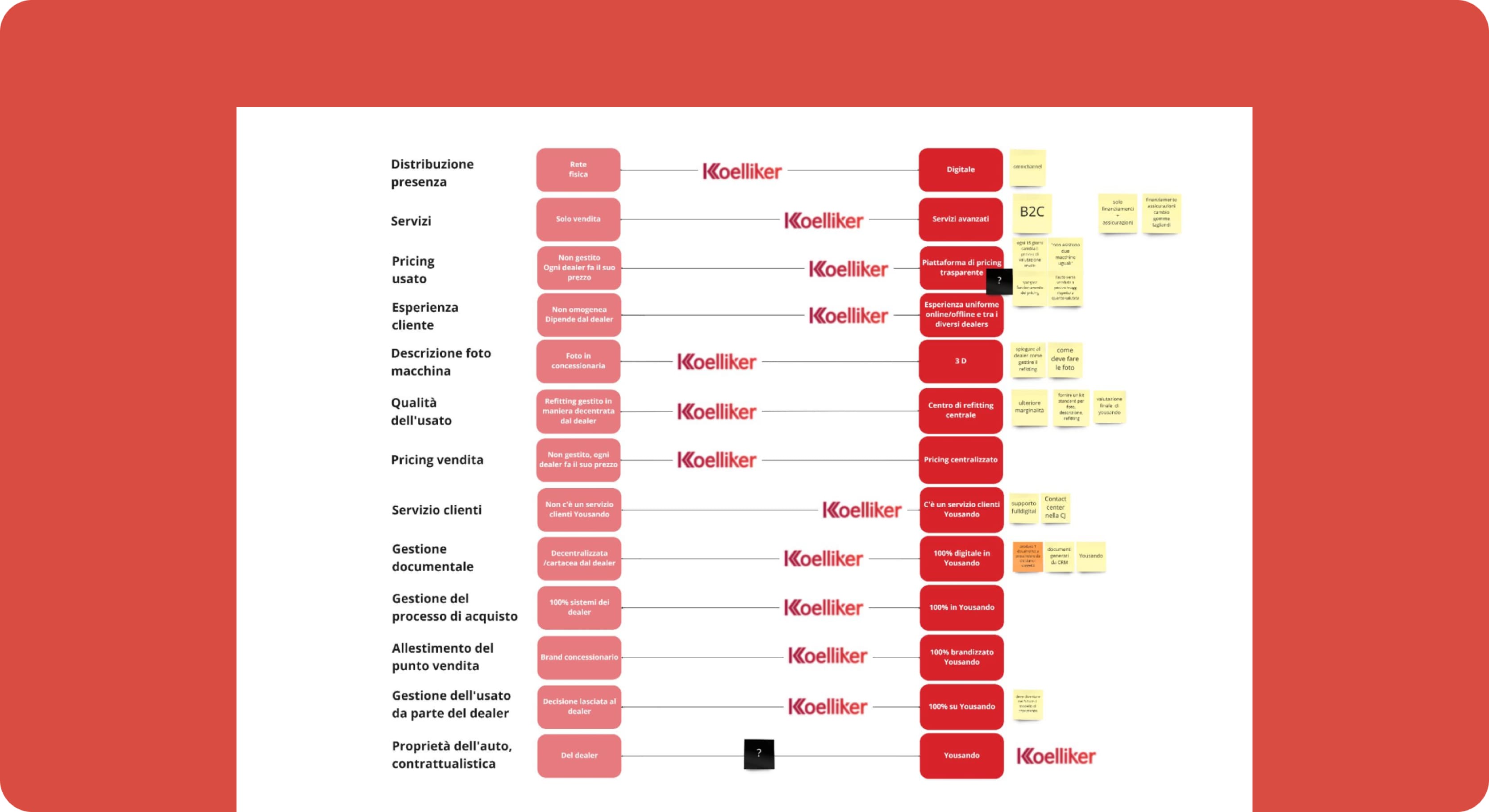 case study koelliker marketplace service matrix idib agency