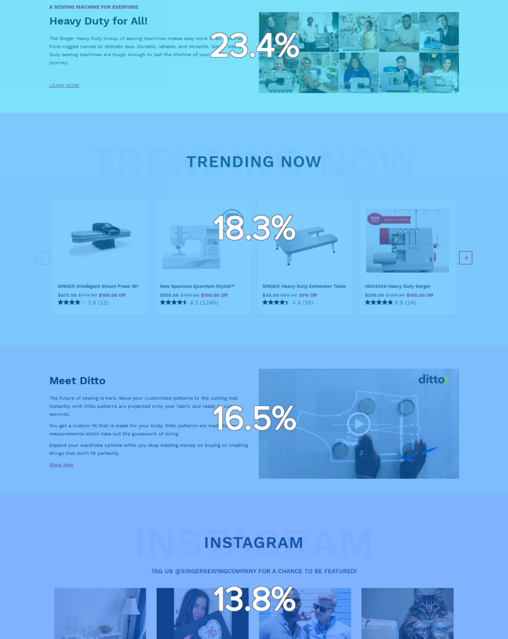 case study singer ecommerce interface heatmap idib agency